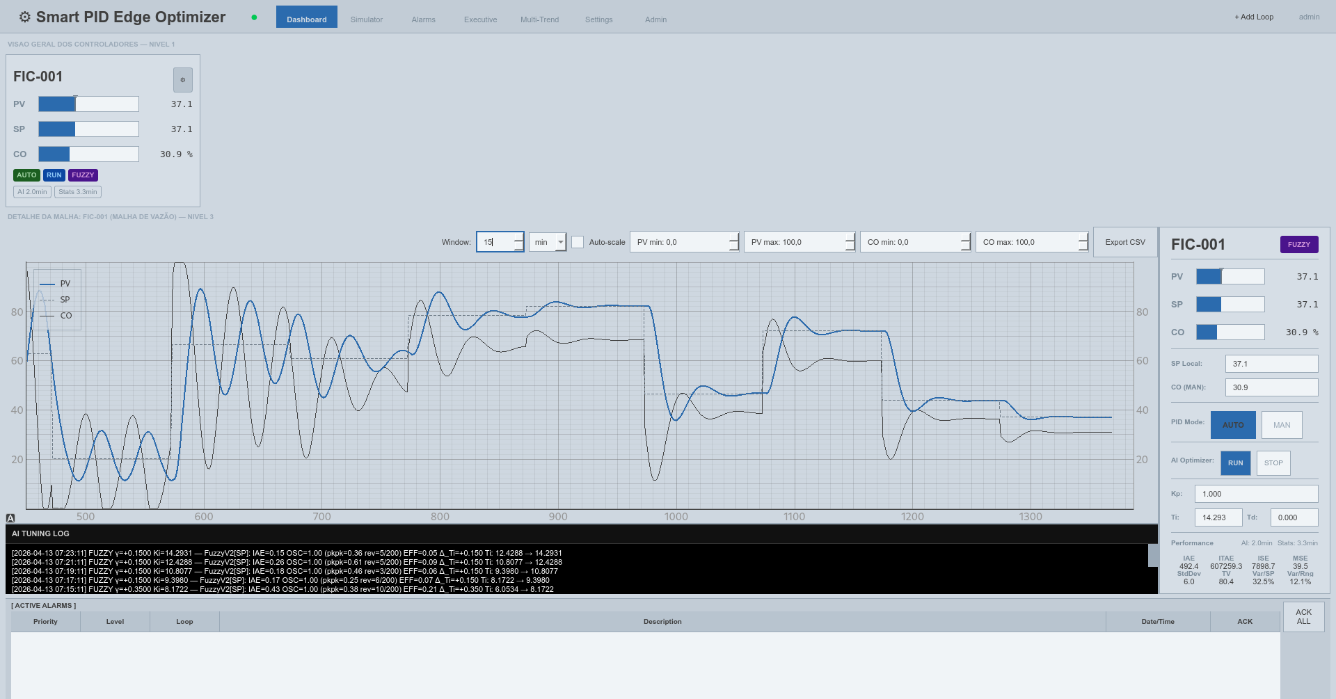 Interface do Smart PID Edge
