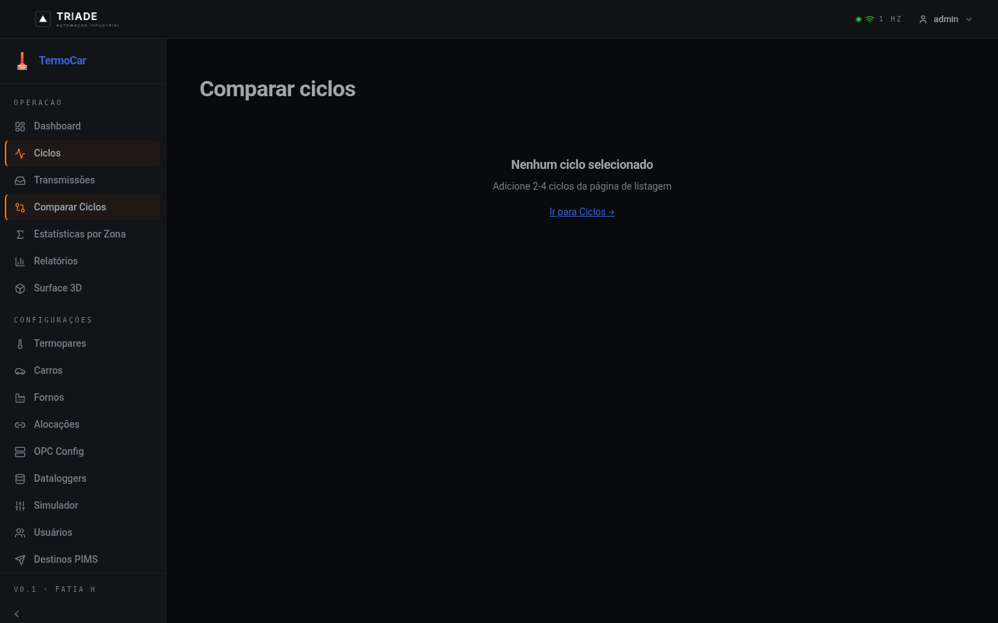 Comparação entre ciclos